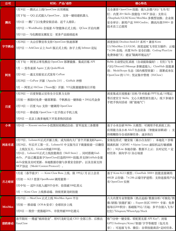 当第一批养虾人开始卸载 大厂的战争才真正开始