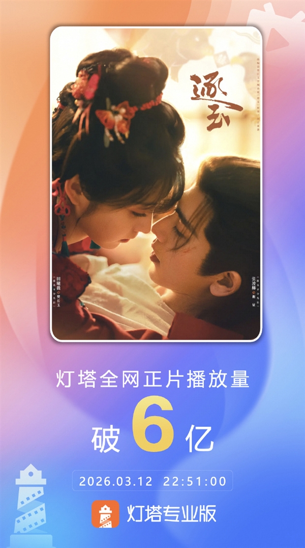 2026第一部神剧！《逐玉》连续3天播放量破亿 累计突破6亿