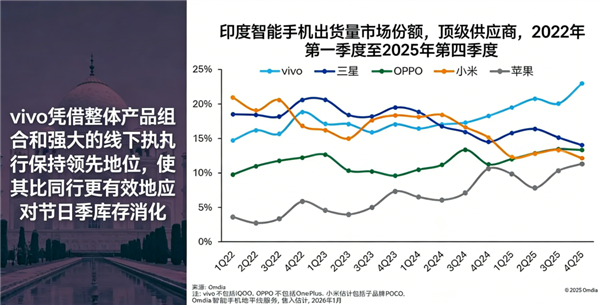 苹果蝉联第一 华为杀回榜首：这届数码圈太刺激了