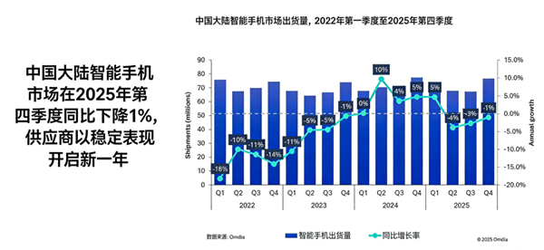 苹果蝉联第一 华为杀回榜首：这届数码圈太刺激了