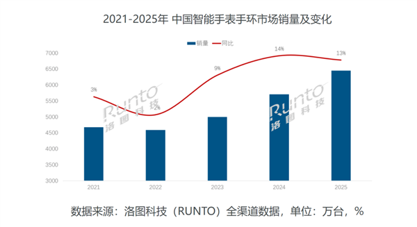 苹果蝉联第一 华为杀回榜首：这届数码圈太刺激了