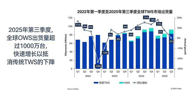 苹果蝉联第一 华为杀回榜首：这届数码圈太刺激了