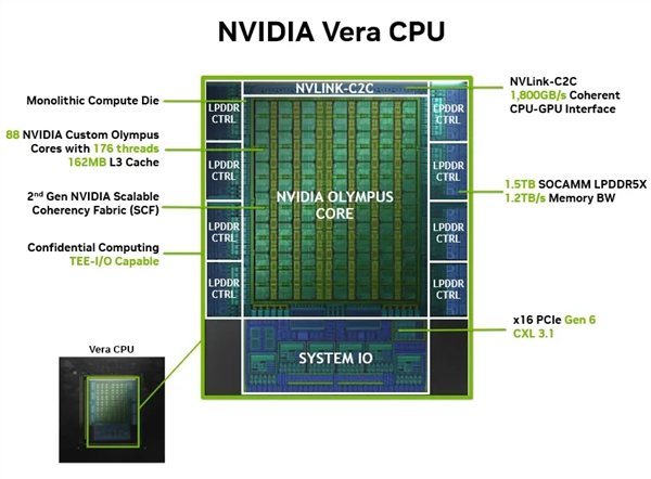 黄仁勋：NVIDIA从来不反CPU 但他们单核太弱了