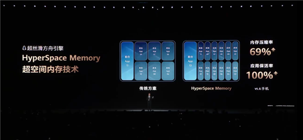 华为一口气发了22个新品 被一款千元机抢了风头