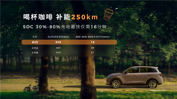 零跑夯爆了!6.58万开卖A10 把激光雷达打到8万级