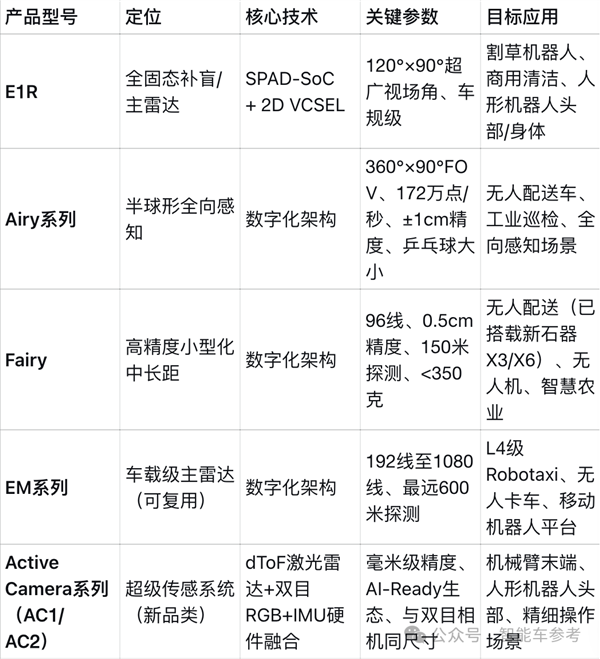 激光雷达邪修第一玩家:不靠汽车靠具身 直接盈利上岸