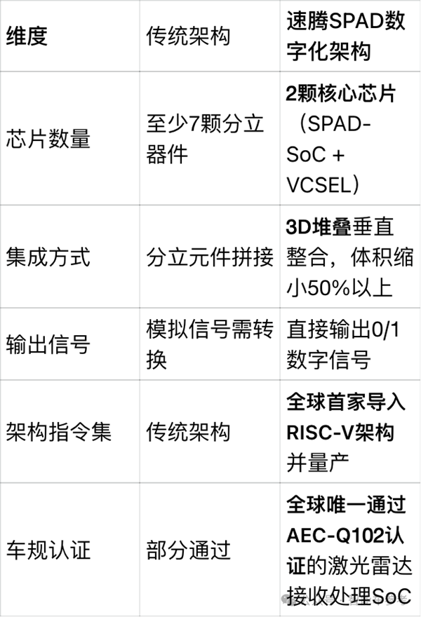激光雷达邪修第一玩家:不靠汽车靠具身 直接盈利上岸
