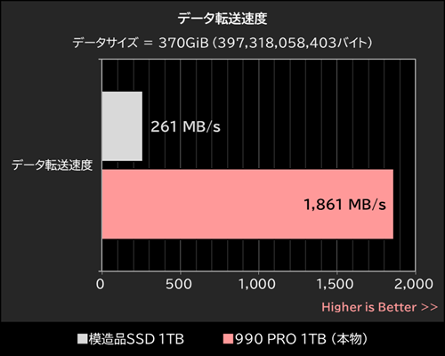 假SSD越来越真了!测速7255MB/s、容量校验全过:大文件拷贝才露馅