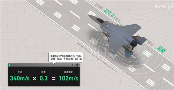 3马赫的奥特曼 比3.2马赫的战斗机飞得更快?