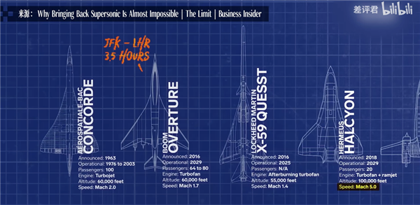 3马赫的奥特曼 比3.2马赫的战斗机飞得更快?