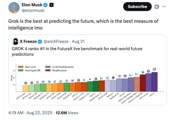 AI预测未来 碾压马斯克Grok-4!国产AI登顶全球