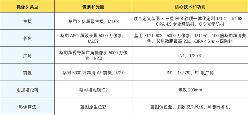 天玑9500搭配蔡司影像 vivo X300s手机全面评测:省心耐用的直屏主力机