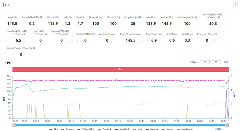 天玑9500搭配蔡司影像 vivo X300s手机全面评测:省心耐用的直屏主力机