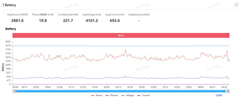 天玑9500搭配蔡司影像 vivo X300s手机全面评测:省心耐用的直屏主力机