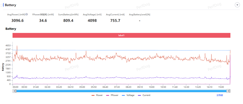 天玑9500搭配蔡司影像 vivo X300s手机全面评测:省心耐用的直屏主力机