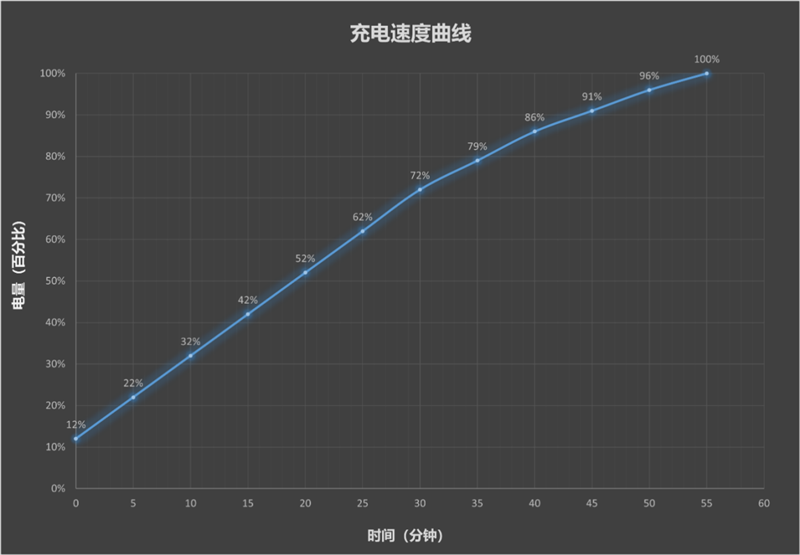 天玑9500搭配蔡司影像 vivo X300s手机全面评测:省心耐用的直屏主力机