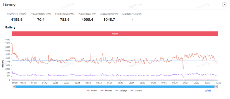 天玑9500搭配蔡司影像 vivo X300s手机全面评测:省心耐用的直屏主力机