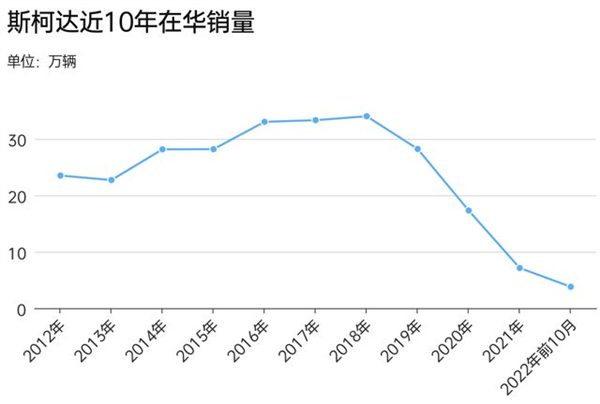 曾经的大众平替斯柯达 现在被大众自己卷“死”了