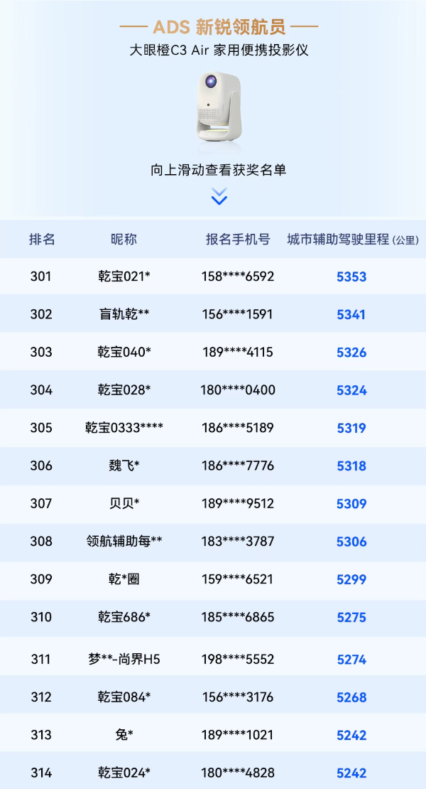 华为乾崑智驾大赛收官:三人并列第一 获奖三折叠手机