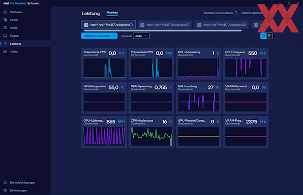 Intel锐炫Pro B70四卡并联首测!功耗达720W