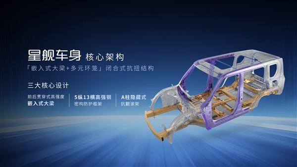 广汽发布全新星舰车身：指甲盖大面积承受20吨压力！
