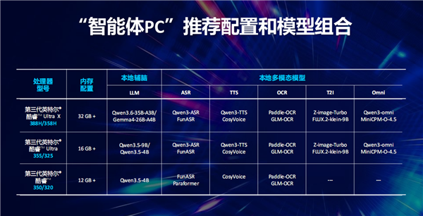 让智能体PC真正人人开机可用！看看Intel的新玩法：两个大脑的混合AI