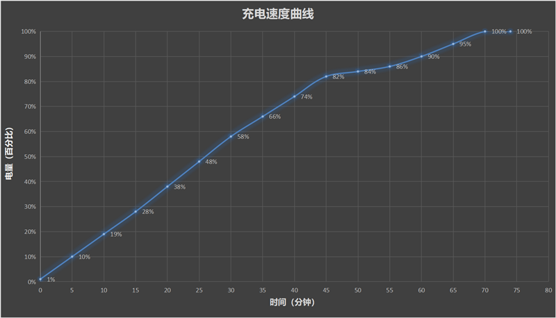 279g极致轻薄+骁龙8 Gen5！OPPO Pad Mini评测：一款终于站起来的安卓旗舰小平板