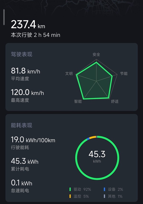小米YU7续航实测：从北京到内蒙中间一次电不用充