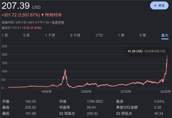 别以为只会做玻璃 股价坐火箭的康宁远比你想象中强大！