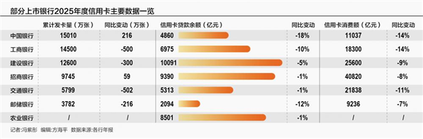 人人喊打的信用卡APP 终于要没了？