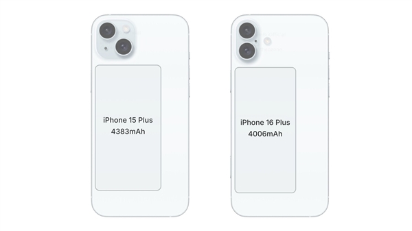 iPhone 16系列电池容量曝光：Plus版反向升级 还没前代大