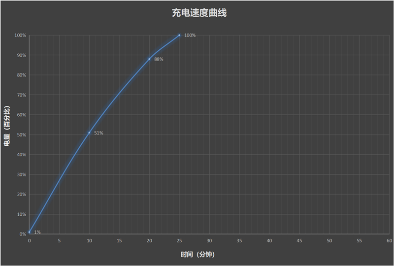 中端手机的搅局者！真我GT Neo6评测：性能媲美旗舰