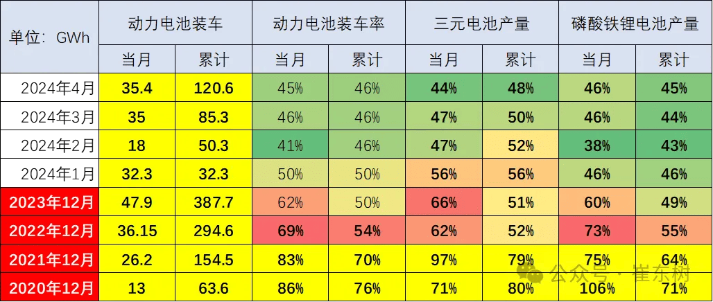 纯电动车不好卖，只能靠固态电池来打救？