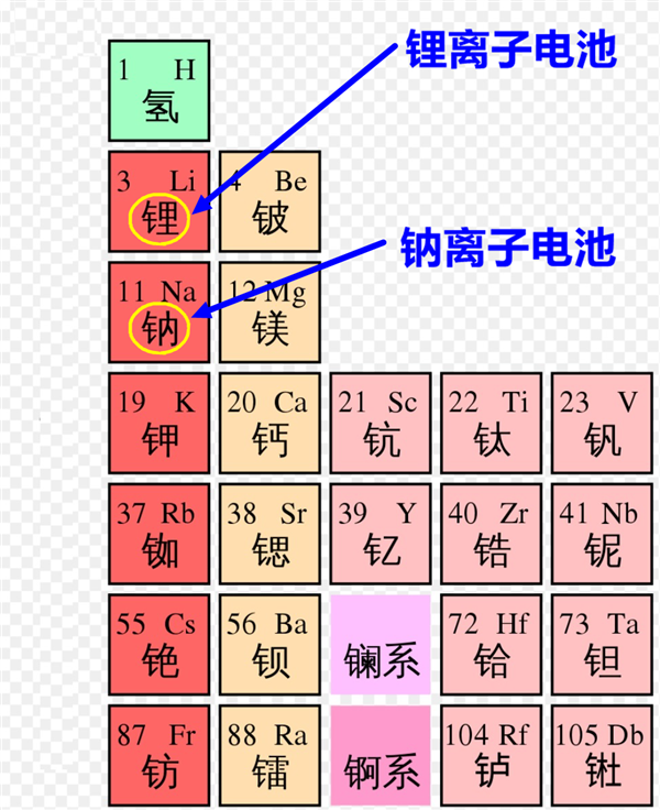 偏科生锂硫电池 太阳能无人机用它连飞11天