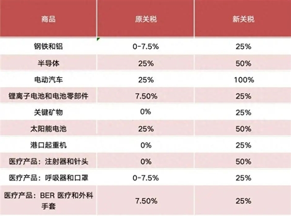 加征关税、拆解比亚迪海鸥！为何最近美国老盯着中国电动车