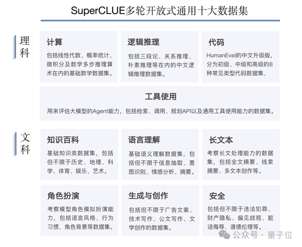 GPT-4 Turbo首次被击败！国产大模型拿下总分第一