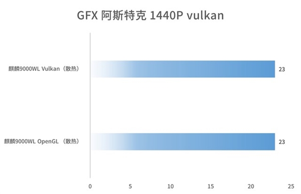 华为麒麟9000WL评测：性价比更好的麒麟旗舰芯