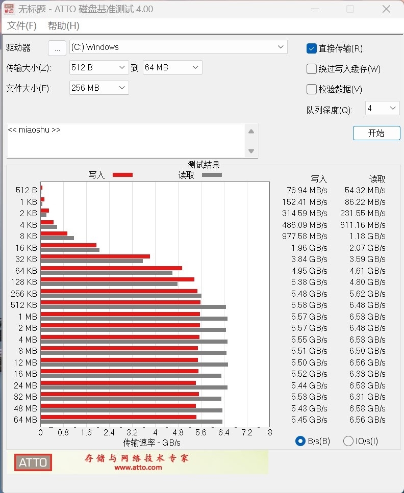 长江存储PC411 1TB空盘与半盘性能对比测试：填入60%数据 读写依旧稳定如初