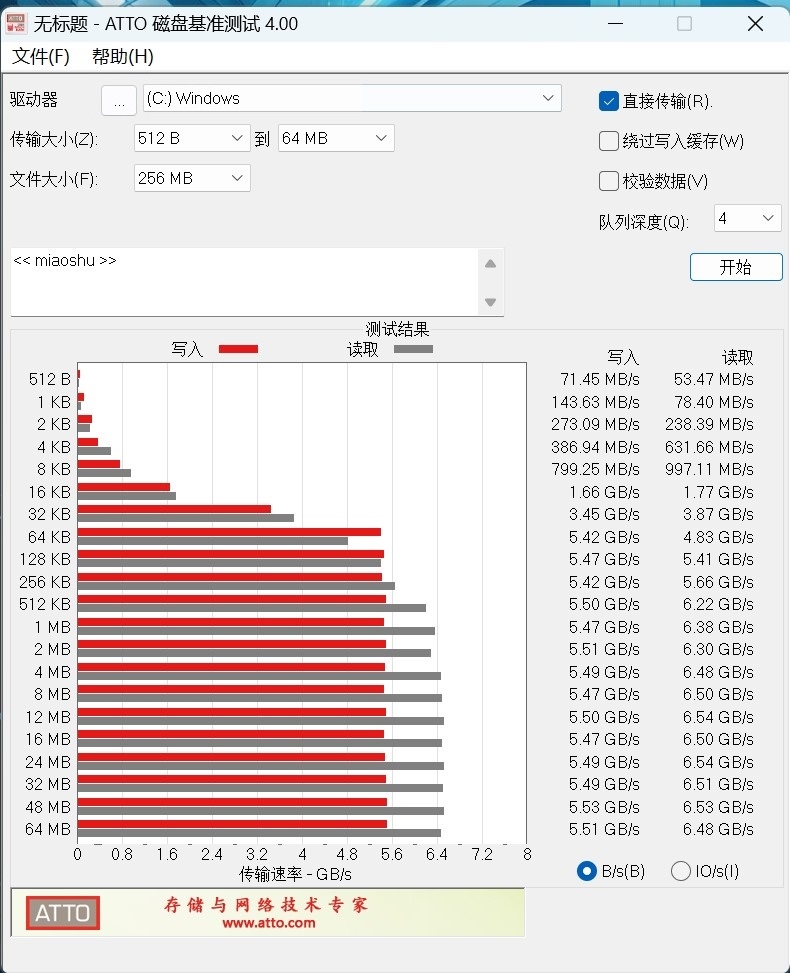 长江存储PC411 1TB空盘与半盘性能对比测试：填入60%数据 读写依旧稳定如初