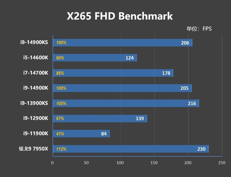 两颗i9-14900KS深度评测：探究不稳定的原因及解决方案