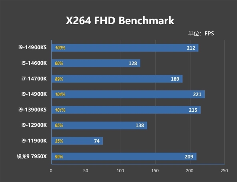 两颗i9-14900KS深度评测：探究不稳定的原因及解决方案