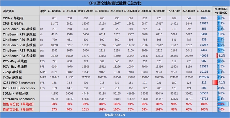 两颗i9-14900KS深度评测：探究不稳定的原因及解决方案