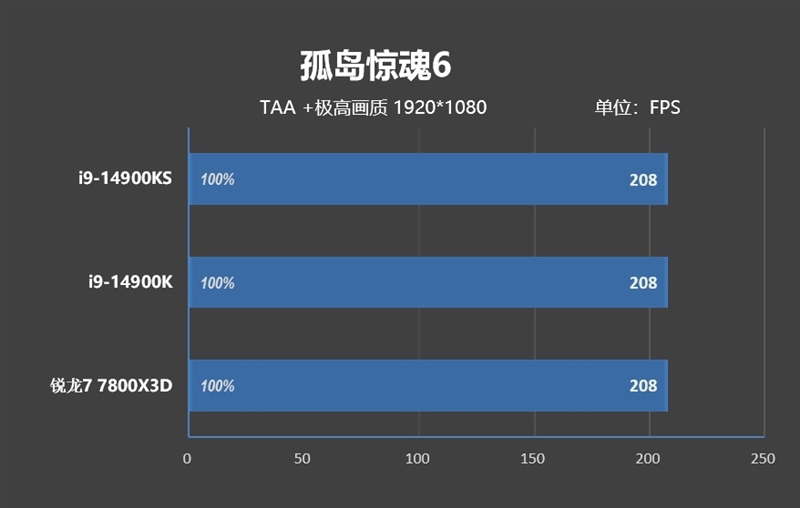 两颗i9-14900KS深度评测：探究不稳定的原因及解决方案