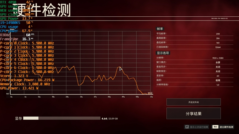 两颗i9-14900KS深度评测：探究不稳定的原因及解决方案