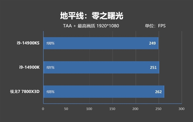 两颗i9-14900KS深度评测：探究不稳定的原因及解决方案