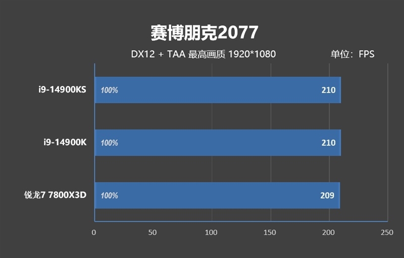 两颗i9-14900KS深度评测：探究不稳定的原因及解决方案