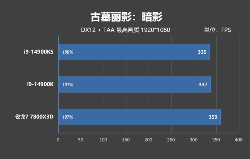 两颗i9-14900KS深度评测：探究不稳定的原因及解决方案