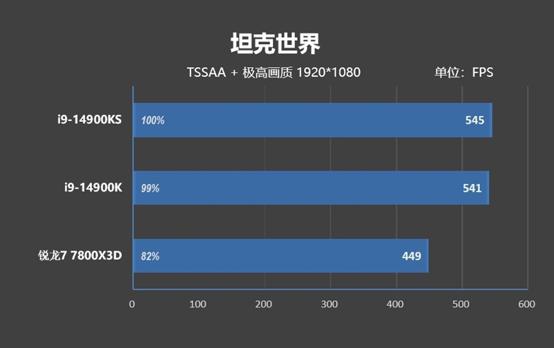 两颗i9-14900KS深度评测：探究不稳定的原因及解决方案