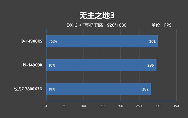 两颗i9-14900KS深度评测：探究不稳定的原因及解决方案