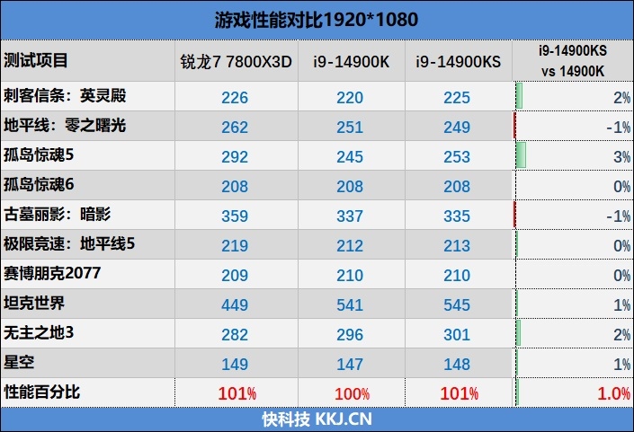 两颗i9-14900KS深度评测：探究不稳定的原因及解决方案